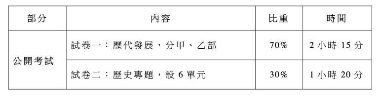 中史DSE評核大綱